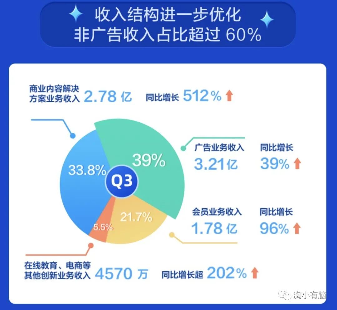 快手众人业务网（众人业务网站,快手）