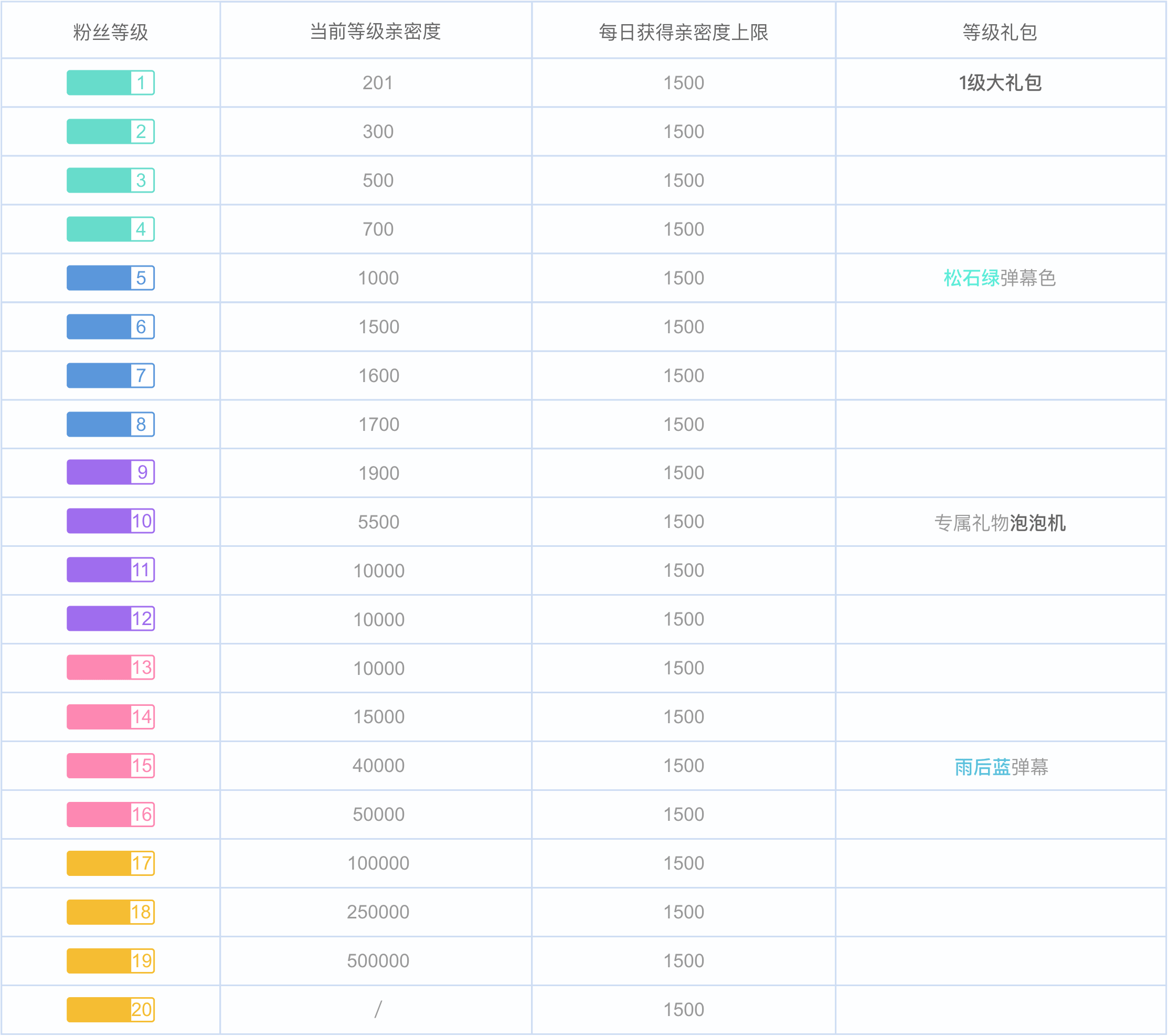 一元100粉丝（一元100个粉丝）