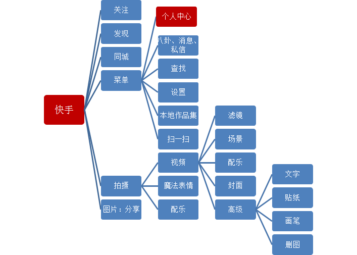 包含众人刷网快手业务的词条