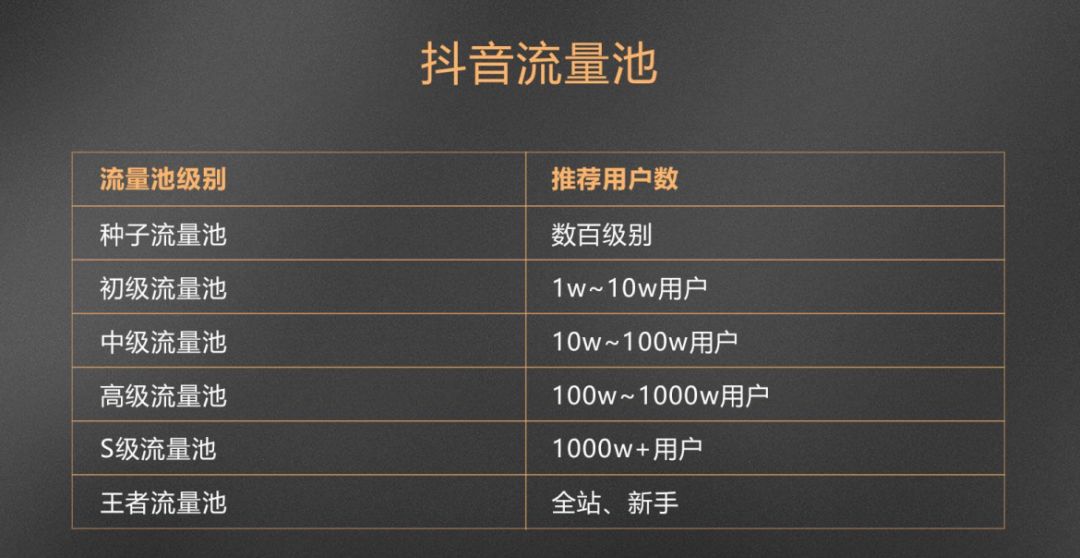 包含抖音3元1000粉怎么买的词条