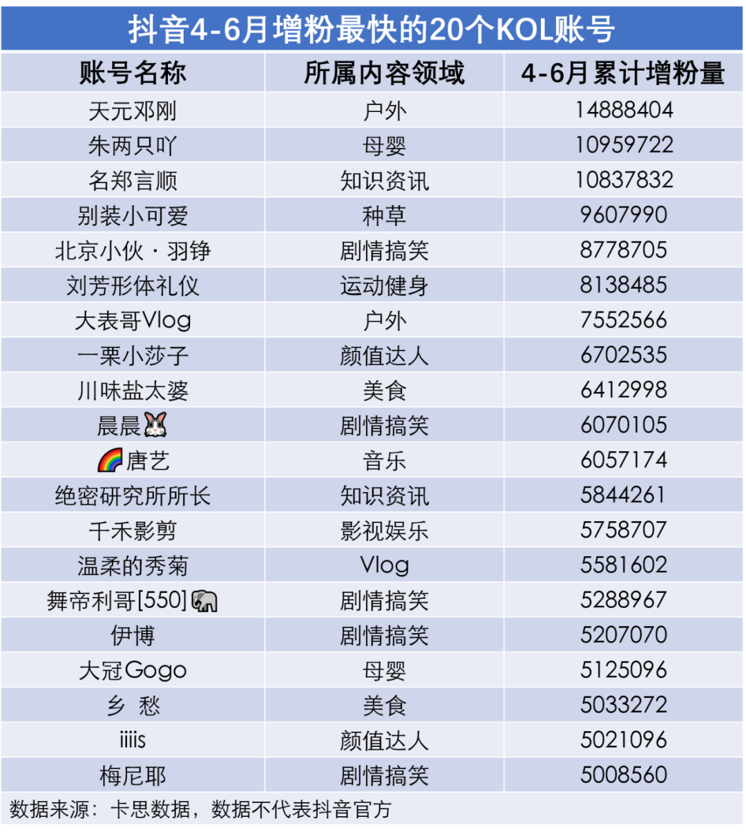 抖音涨粉丝1元1000个活粉（快手刷双击001元100个双击ks）