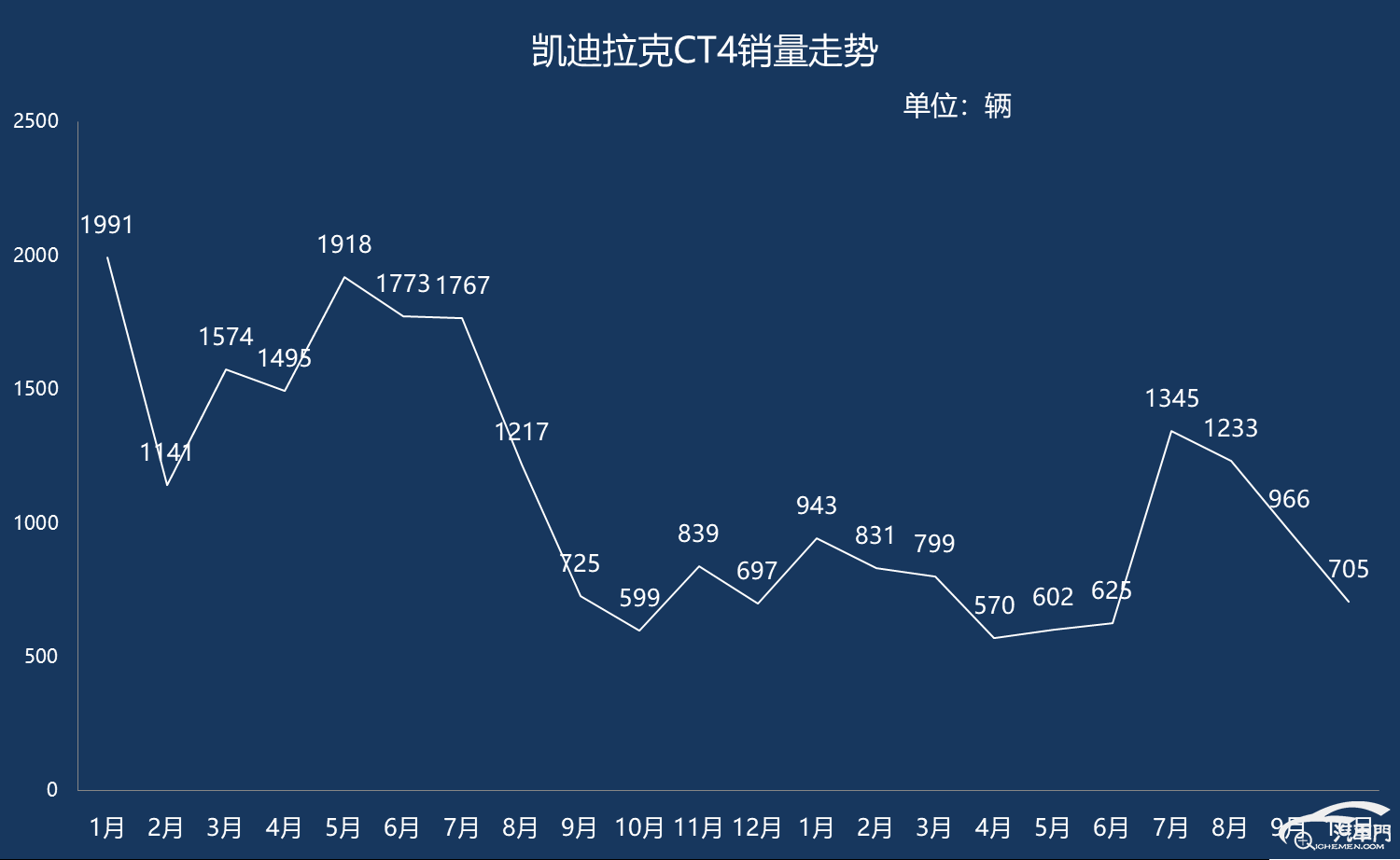 包含球球大作战卡盟自助下单平台的词条