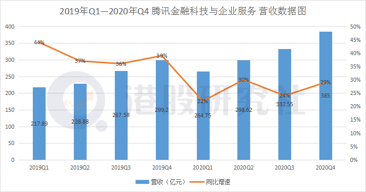 qq低价业务（最低价业务）