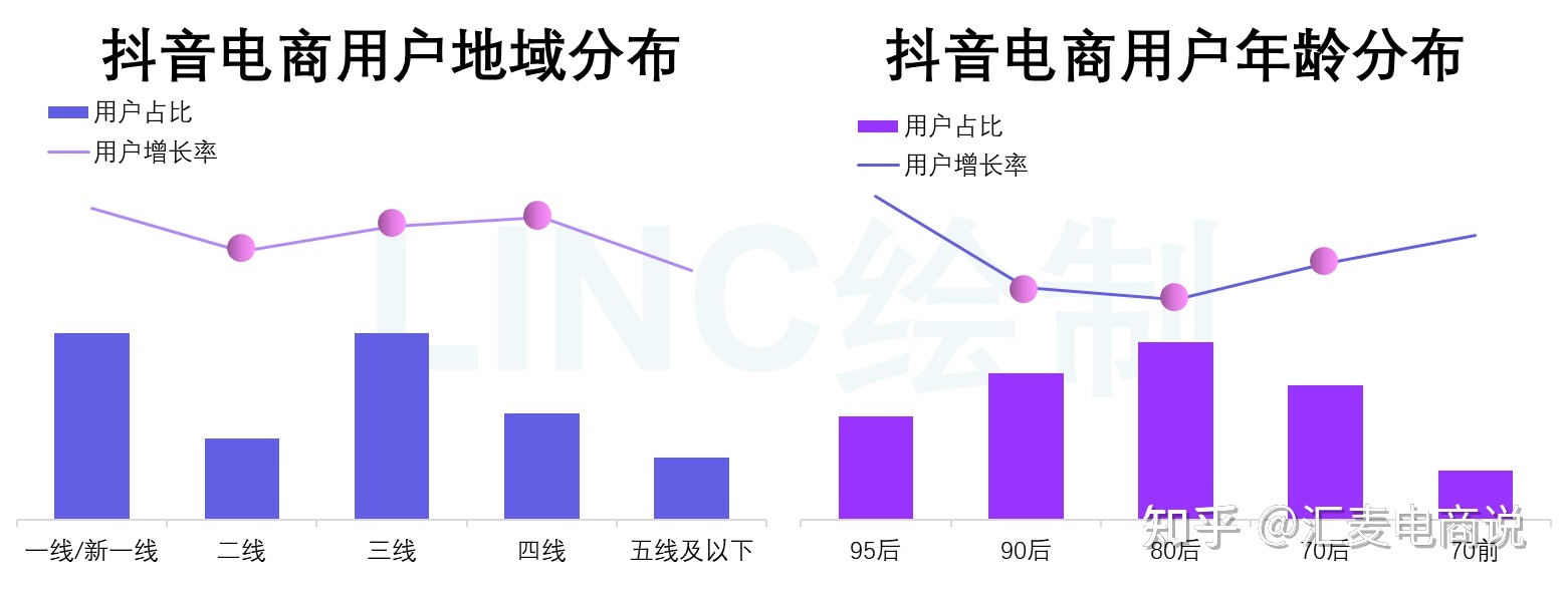 抖音快手业务平台（抖音快手运营服务商是干嘛的）