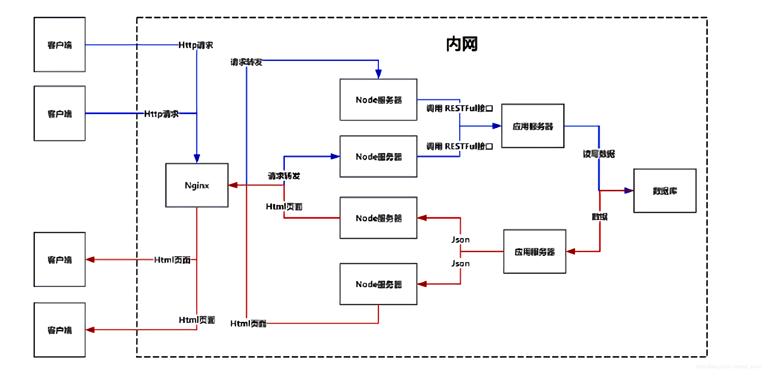 b哩b哩（blibli哔哩哔哩官网入口）