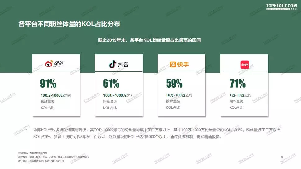 包含微博直播快速提高粉丝的秘诀及软件代刷价格的词条