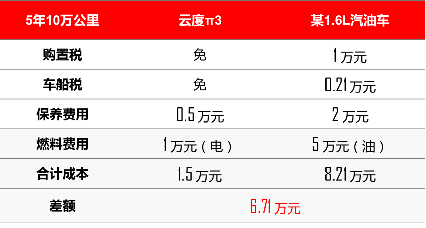 0.1元10万赞（01元10万赞平台）