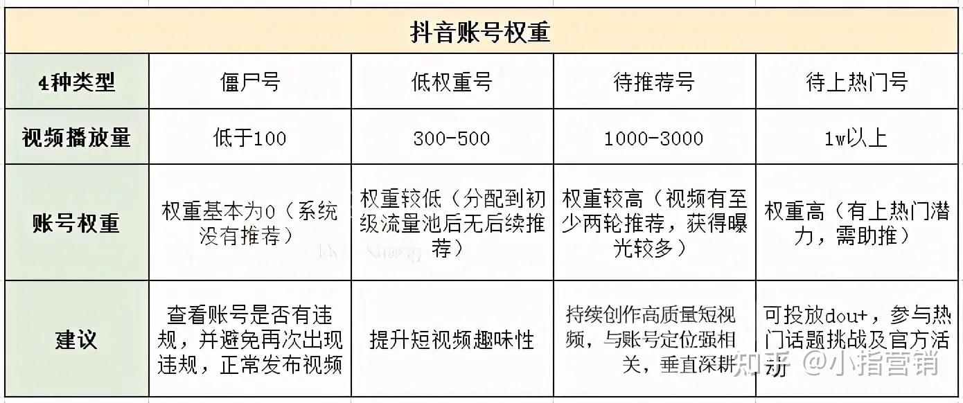 包含抖音真人评论自助下单的词条