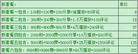 包含快手刷粉丝最低价网站的词条