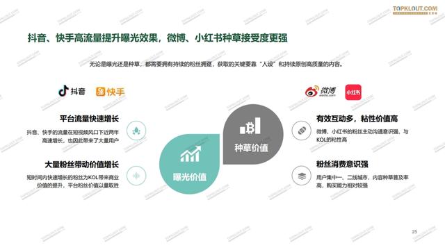 抖音24小时自助下单刷平台（抖音24小时自助下单平台业务网）