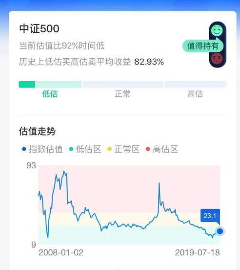 蛋卷基金app下载（蛋卷基金app 安全性怎么样吗?）