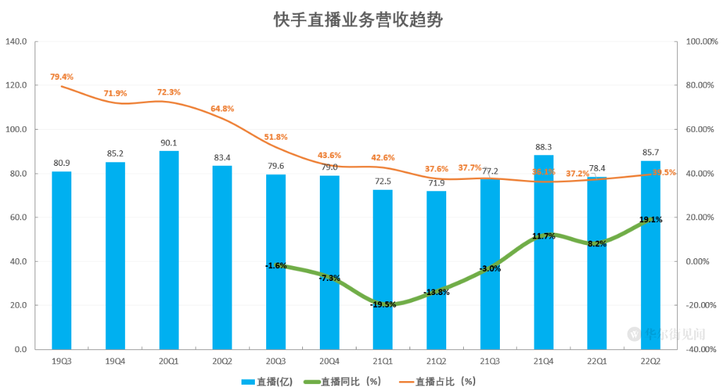 最便宜快手刷业务平台的简单介绍