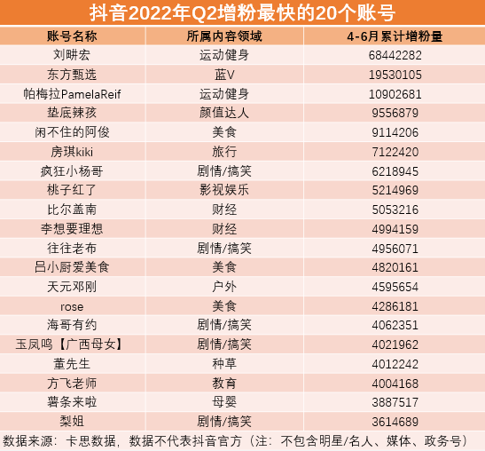 抖音涨粉丝1元1000平台（抖音涨粉丝1元1000平台扣多少钱）