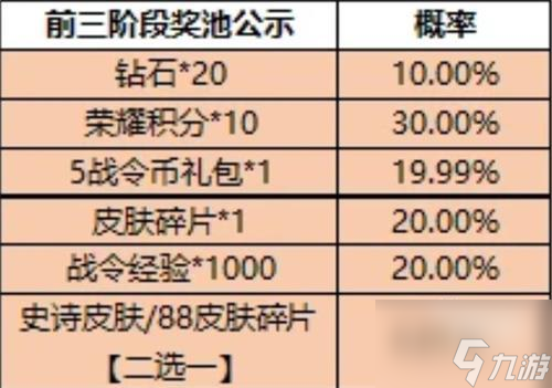 刷王者荣耀人气1元一万（王者荣耀人气值1元1万软件）