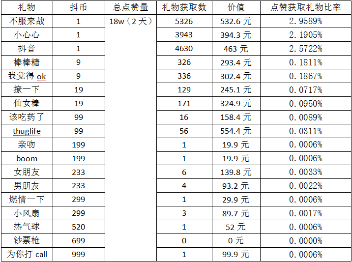 抖音一元1000赞（抖音1元1000赞的网站）