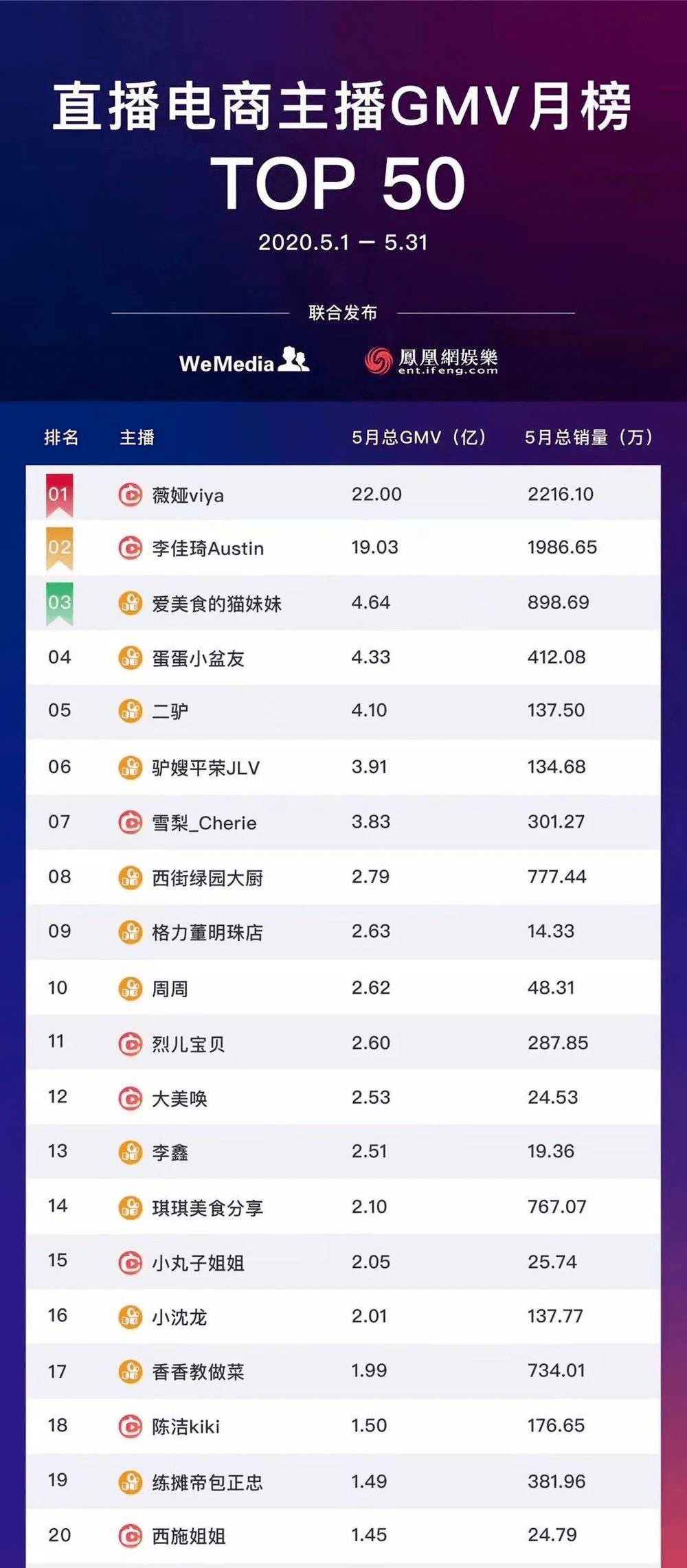 抖音免费领取1000粉（抖音1元1000粉免费送）